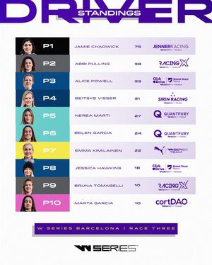 Image post by @wseriesracing on Instagram