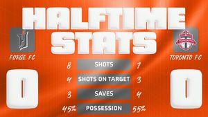 Image post by @forgefchamilton on Twitter