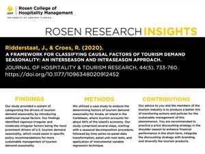Image post by @rosencollege on Instagram