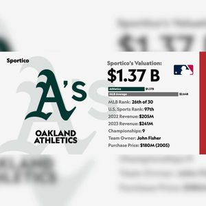 Image post by @sportico on Instagram