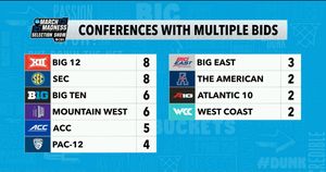 Image post by @mountainwestconference on Instagram