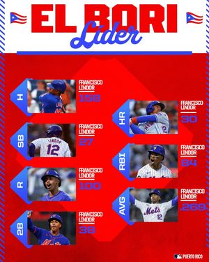 Image post by @mlbpuertorico on Instagram