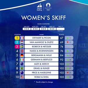 Image post by @worldsailingofficial on Instagram