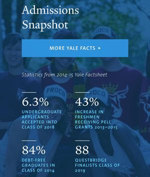 Image post by @yalefieldhockey on Instagram