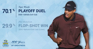 Image post by @pgachampionship on Instagram