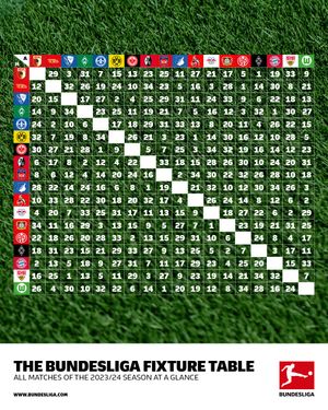 Image post by @bundesliga on Instagram