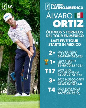 Image post by @pgatourla on Instagram