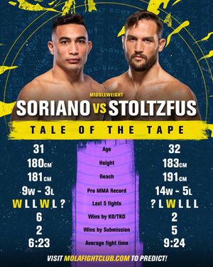 Image post by @mola.sport on Instagram