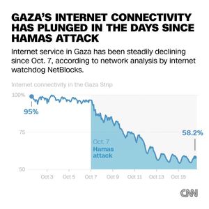 Image post by @cnn on Instagram