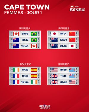 Image post by @sevensrugbyfra on Instagram