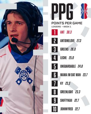Image post by @nba2kleague on TikTok