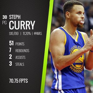 Image post by @draftkings on Instagram