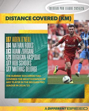 Image post by @socceroos on Instagram