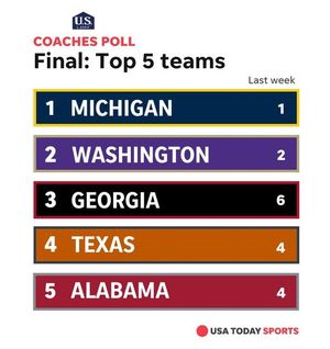 Image post by @usatodaysports on Instagram