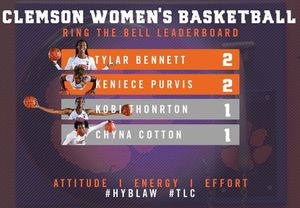 Image post by @clemsonwbb on Instagram