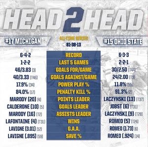 Image post by @umichhockey on Instagram