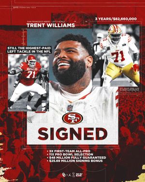Image post by @OU_Football on Twitter