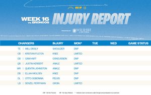 Image post by @chargers on Twitter