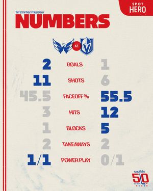 Image post by @Capitals on Twitter