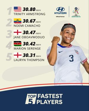 Image post by @fifawomensworldcup on Instagram