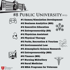 Image post by @universityofutah on Instagram