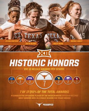 Image post by @texassoccer on Instagram