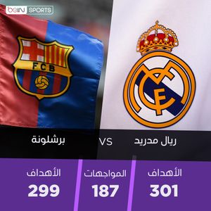 Image post by @beinsports on Instagram