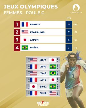 Image post by @sevensrugbyfra on Instagram