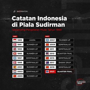 Image post by @indonesianblood on Instagram