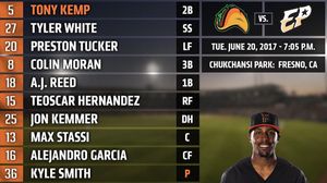 Image post by @fresnogrizzlies on Instagram
