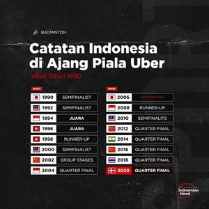 Image post by @indonesianblood on Instagram
