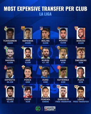 Image post by @ftbl on Instagram