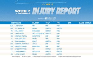 Image post by @chargers on Twitter