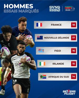 Image post by @sevensrugbyfra on Instagram