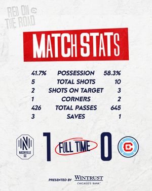 Image post by @ChicagoFire on Twitter