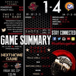 Image post by @atlgladiators on Instagram