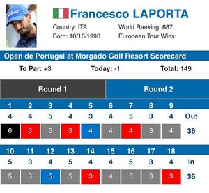 Image post by @francesco__laporta on Instagram