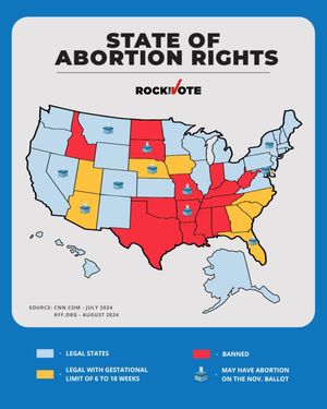 Image post by @rockthevote on Instagram
