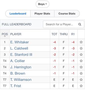 Image post by @tgfjuniorgolf on Instagram