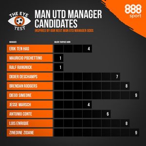 Image post by @888sport on Instagram