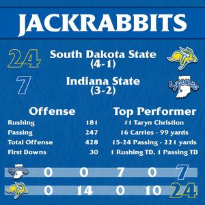 Image post by @gojackssdsu on Instagram