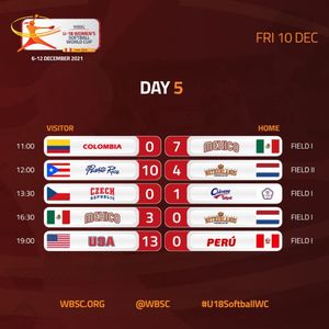 Image post by @wbsc on Instagram