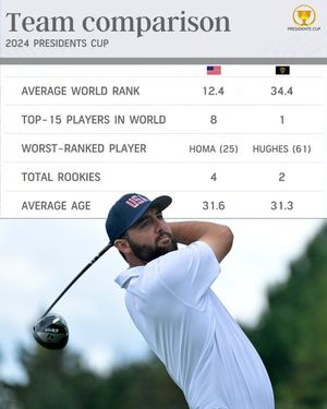 Image post by @GolfChannel on Twitter