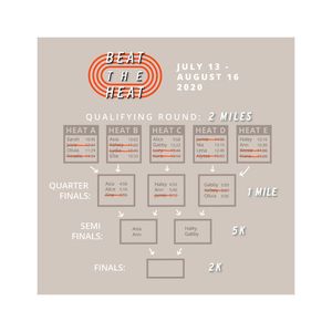 Image post by @trialsofmilesracing on Instagram