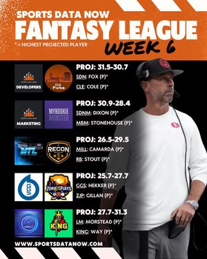 Image post by @sportsdatanow on Instagram