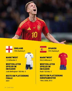 Image post by @interwetten on Instagram