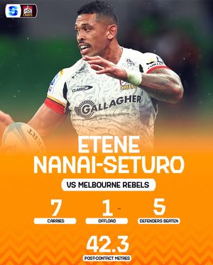 Image post by @superrugby on Instagram