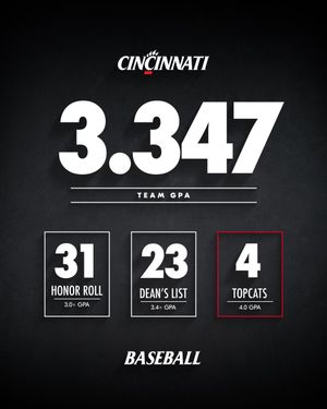 Image post by @GoBearcatsBASE on Twitter