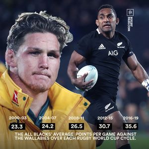 Image post by @rugbypass on Instagram