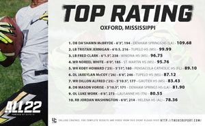 Image post by @Elite11 on Twitter